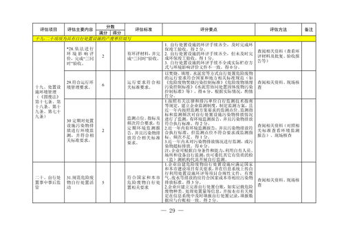 上海市2023年危险废物规范化环境管理评估工作方案 发布